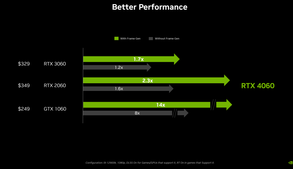 RTX 4060 vs RTX 3060: la diferencia de rendimiento real desvelada