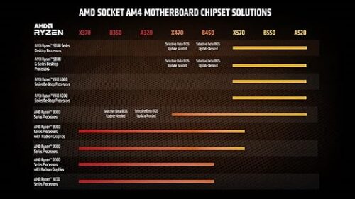 PROCESADOR AMD (100-100000263BOX) RYZEN 7 5700G S-AM4 8CORE 3.8 GHZ - Imagen 4